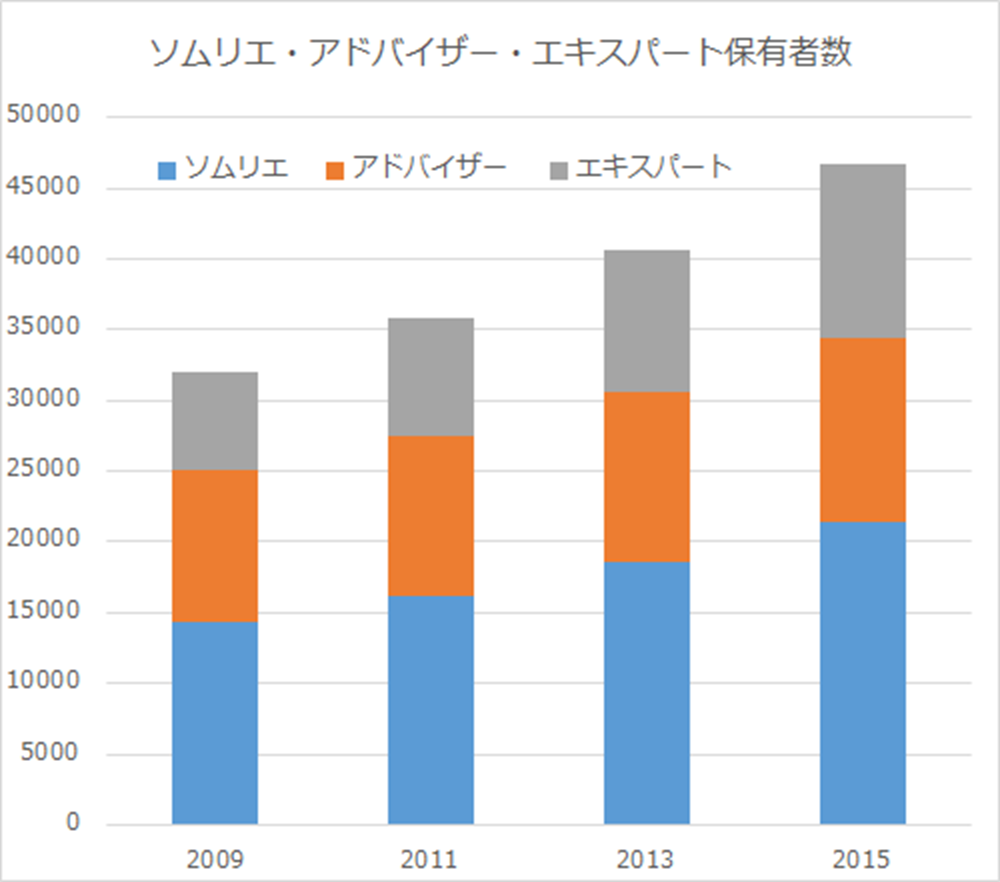 日本のワイン市場と懸念 飲食品から医療まで ガス置換 Aによる飲食品 生体のロングライフ化