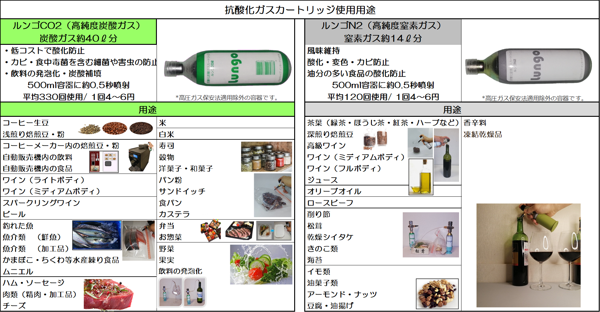 専用チューブ接続して、ヴィノルンゴが抗酸化ガス充填装置に | 飲食品 